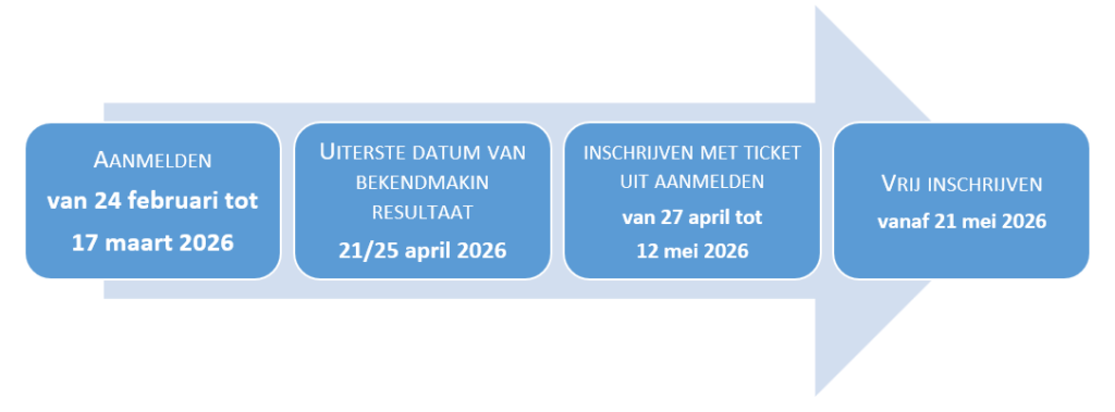 inschrijvingen_tijdlijn2627